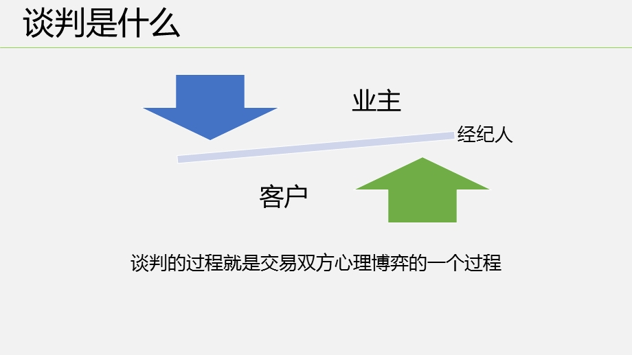 房地产之谈判.pptx_第3页