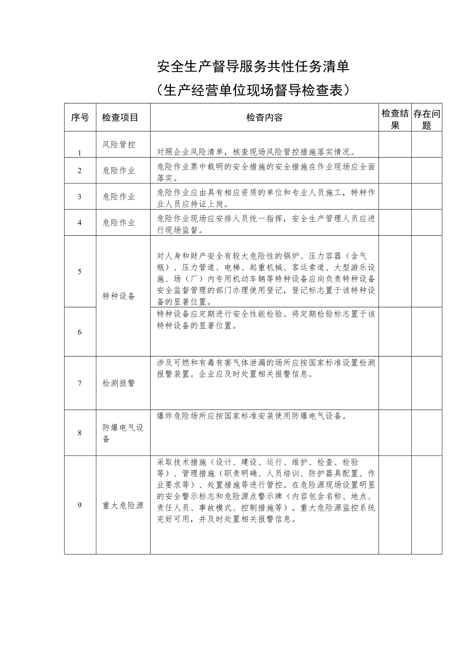 安全生产督导服务共性任务清单(生产经营单位现场督导检查表)1-2-16.docx_第1页