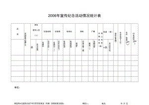 2006年宣传纪念活动情况统计表.docx