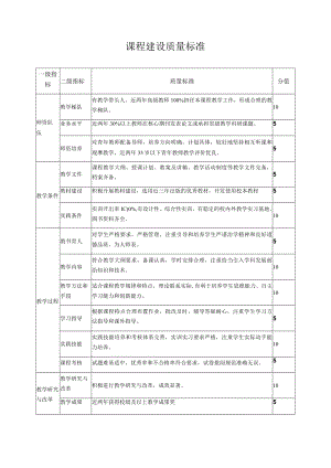 课程建设质量标准.docx