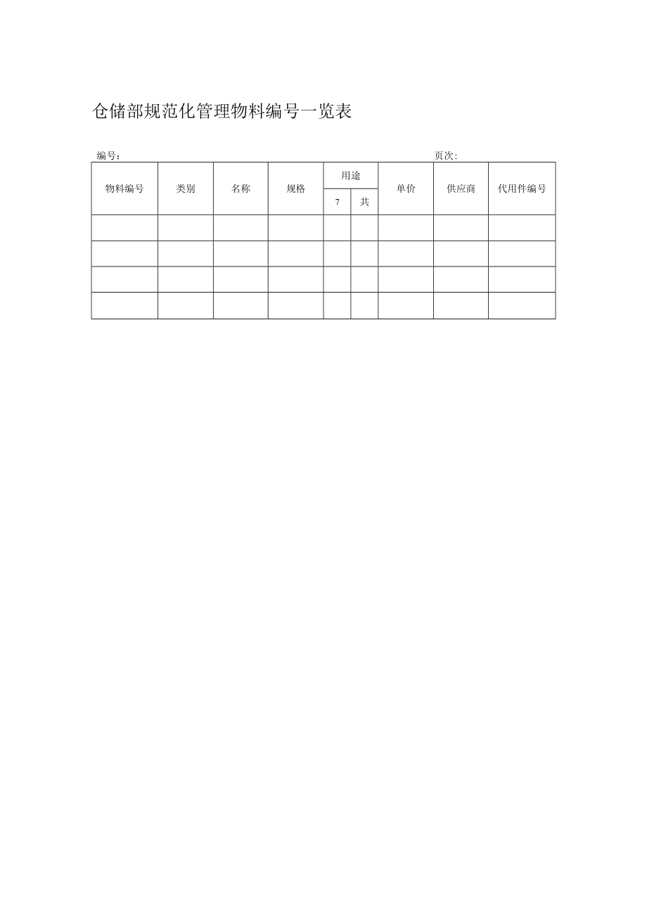 仓储部规范化管理物料编号一览表.docx_第1页