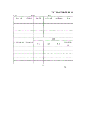 采购工作物料不合格品记录汇总表.docx