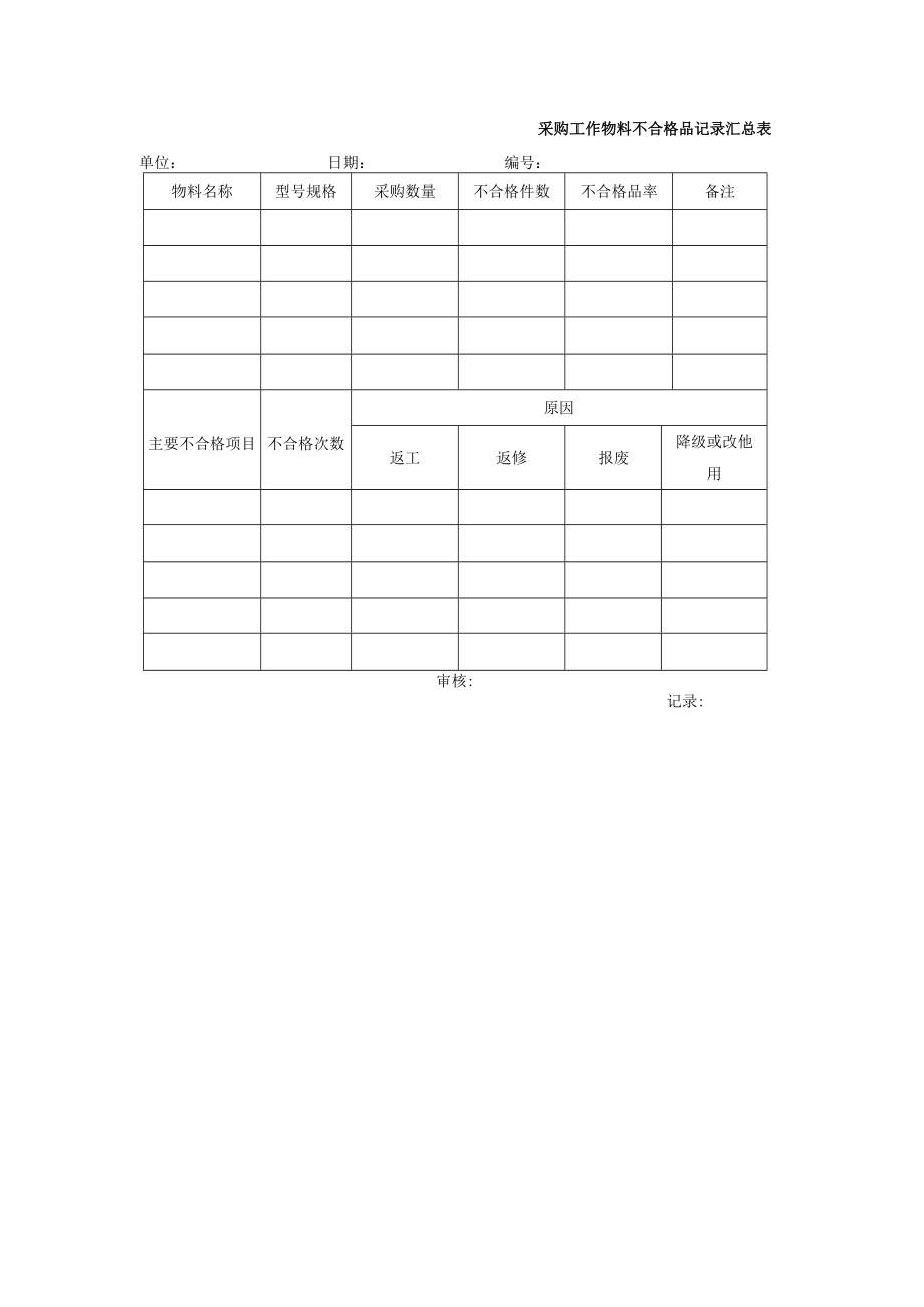 采购工作物料不合格品记录汇总表.docx_第1页