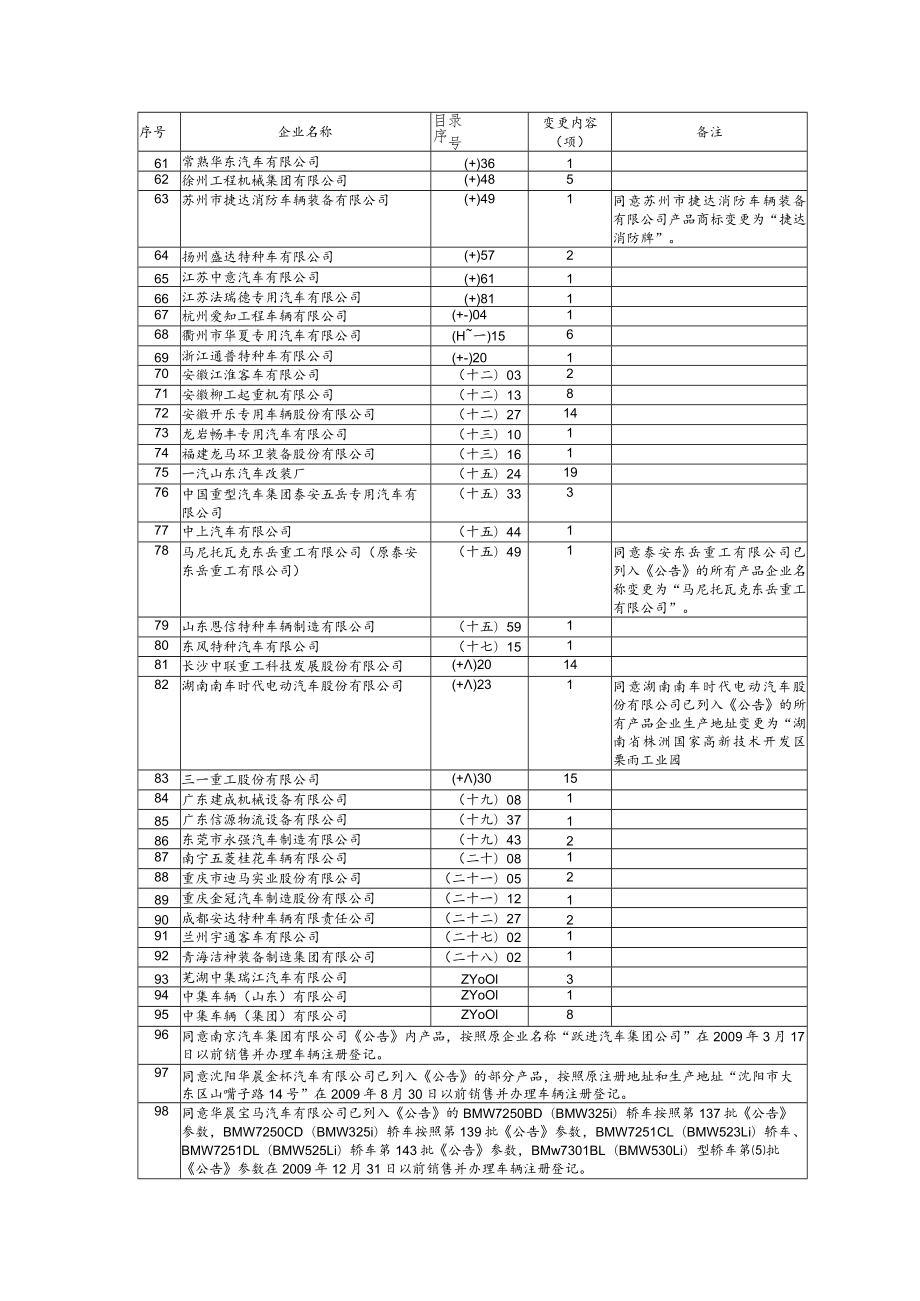 车辆生产企业及产品第178批第一部分参数变更.docx_第3页