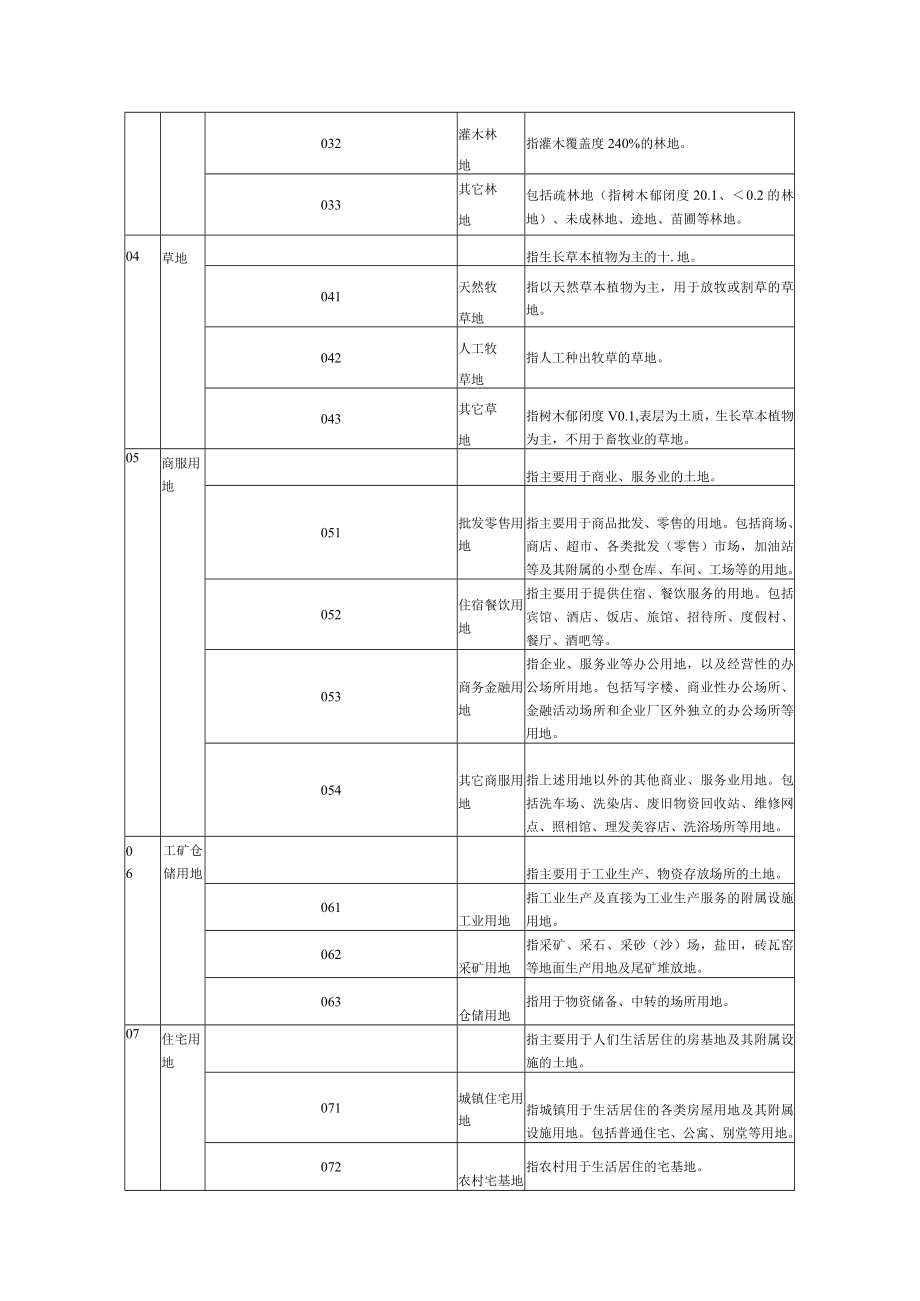 表A1土地利用现状分类.docx_第2页