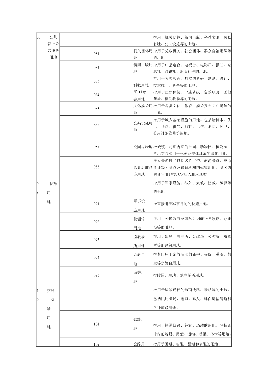 表A1土地利用现状分类.docx_第3页