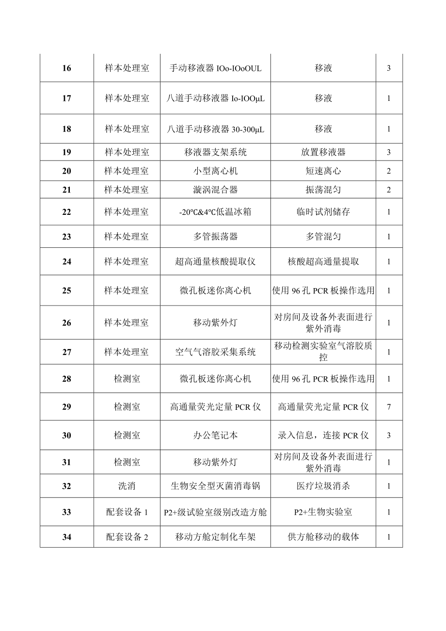 集成式核酸检测方舱实验室参数6000通量.docx_第2页