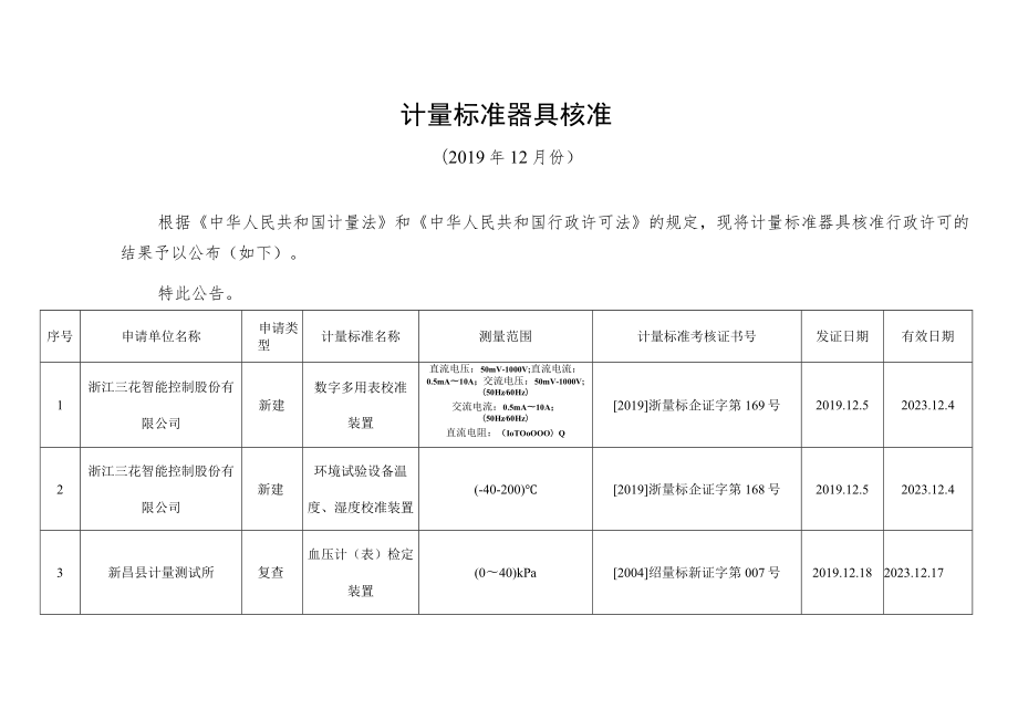 计量标准器具核准.docx_第1页