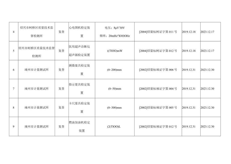 计量标准器具核准.docx_第2页