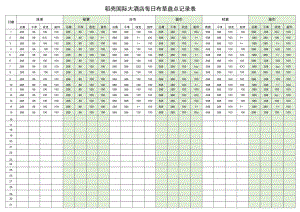 酒店宾馆每日布草盘点记录表.docx