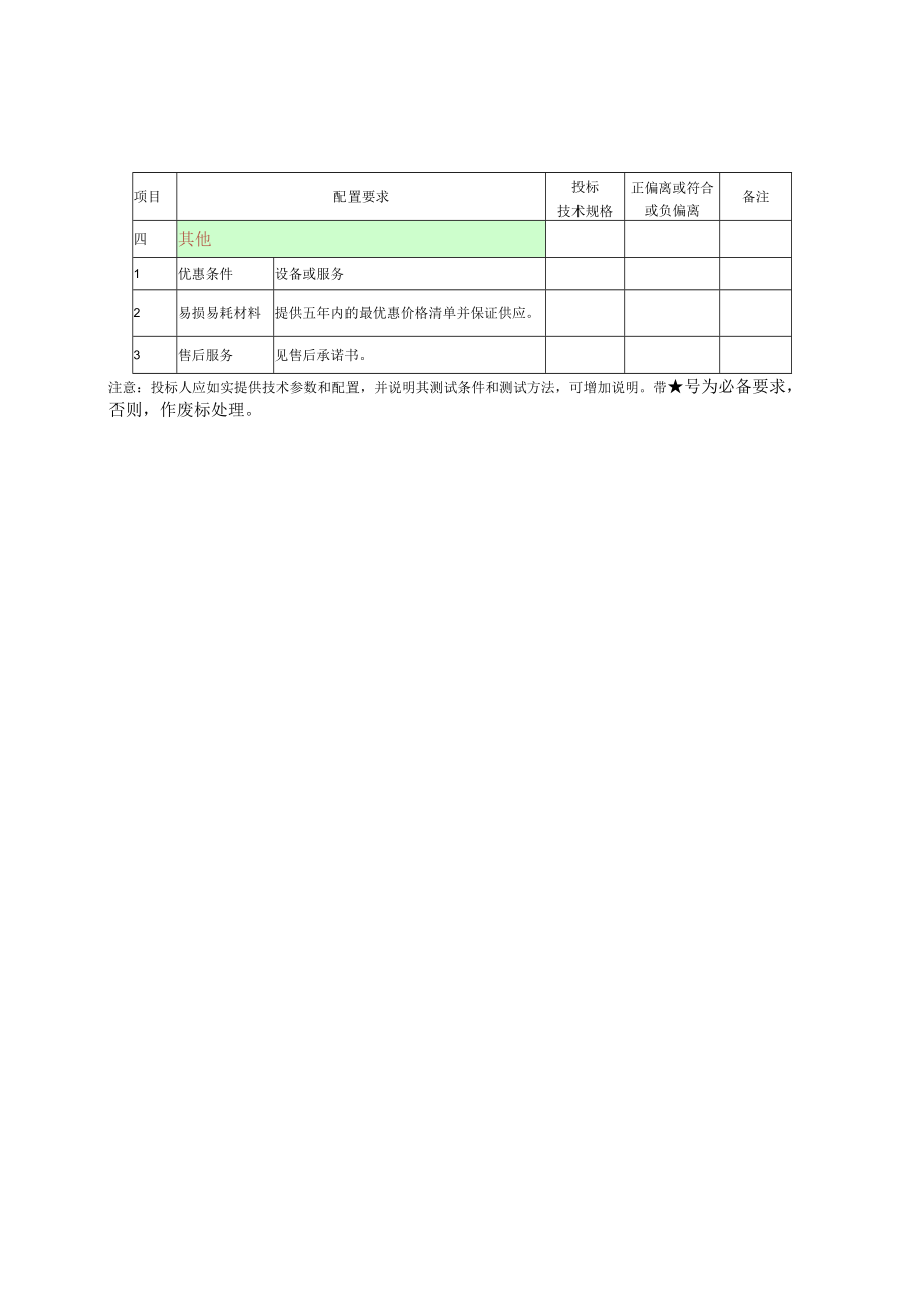 第四章全自动非接触眼压计进口配置要求表.docx_第2页