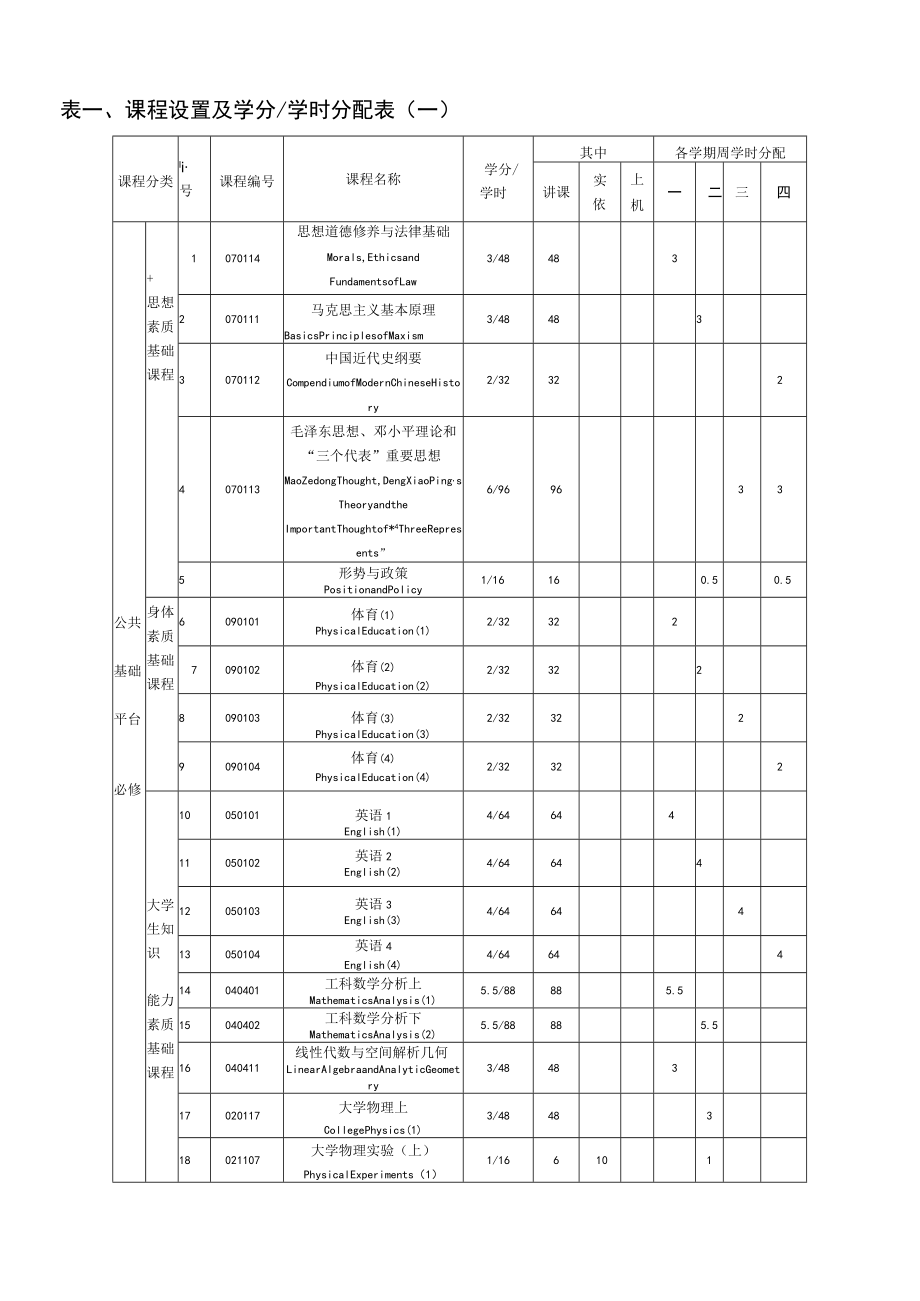 计算机大类强化班二年级培养方案.docx_第3页