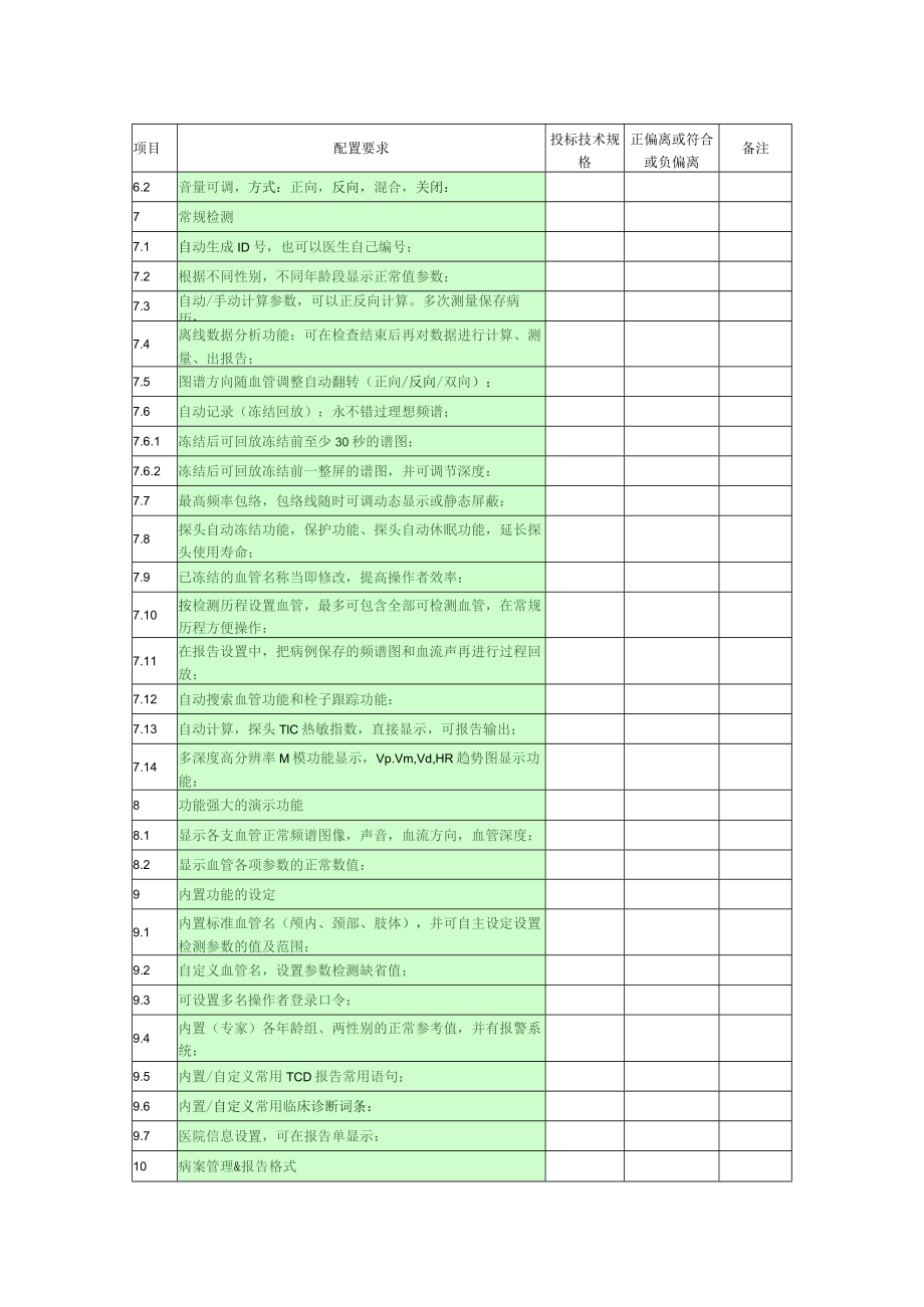 第四章单通道多深度经颅多普勒配置要求表.docx_第2页