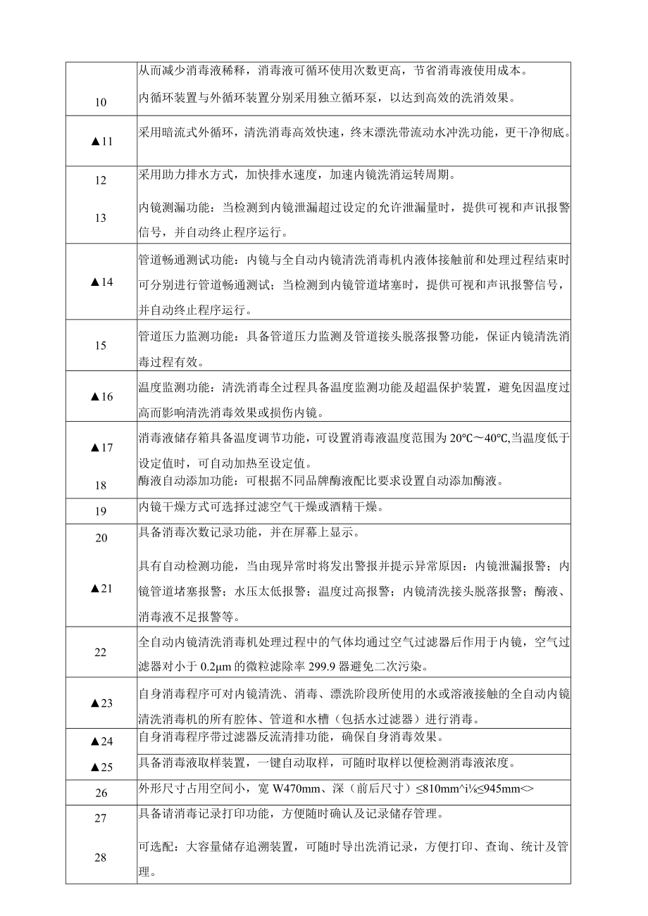 高清电子支气管镜技术要求.docx_第2页