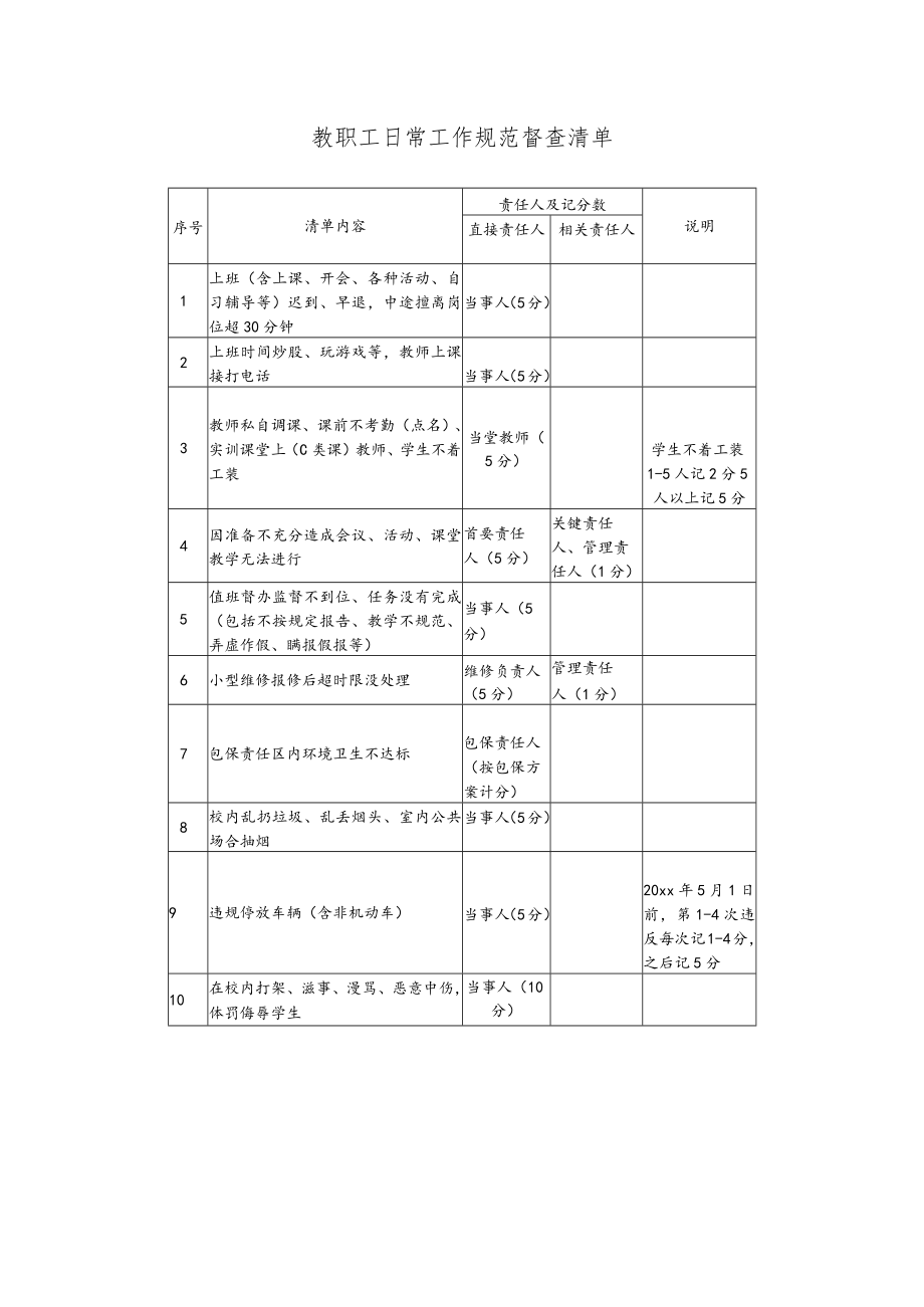 教职工日常工作规范督查清单.docx_第1页