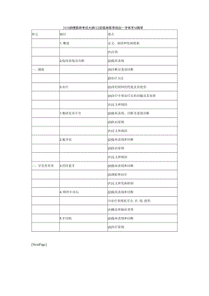 2018助理医师考试大纲口腔临床医学综合-牙体牙髓病学.docx