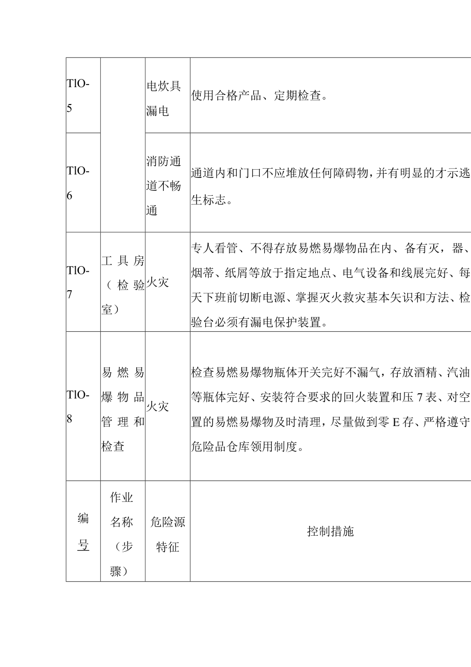 火灾危险源辨识和控制措施--T10.docx_第2页