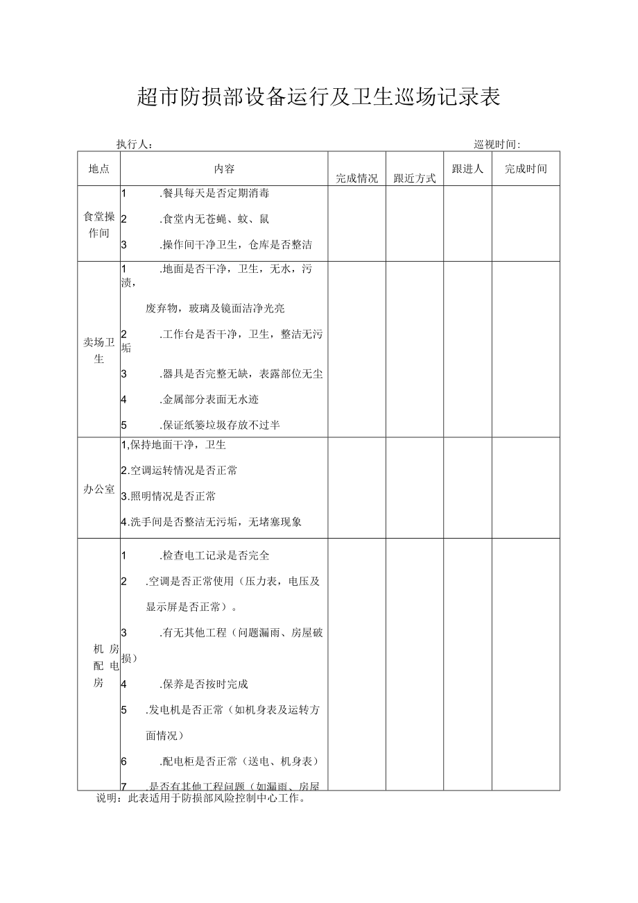 超市防损部设备运行及卫生巡场记录表.docx_第1页