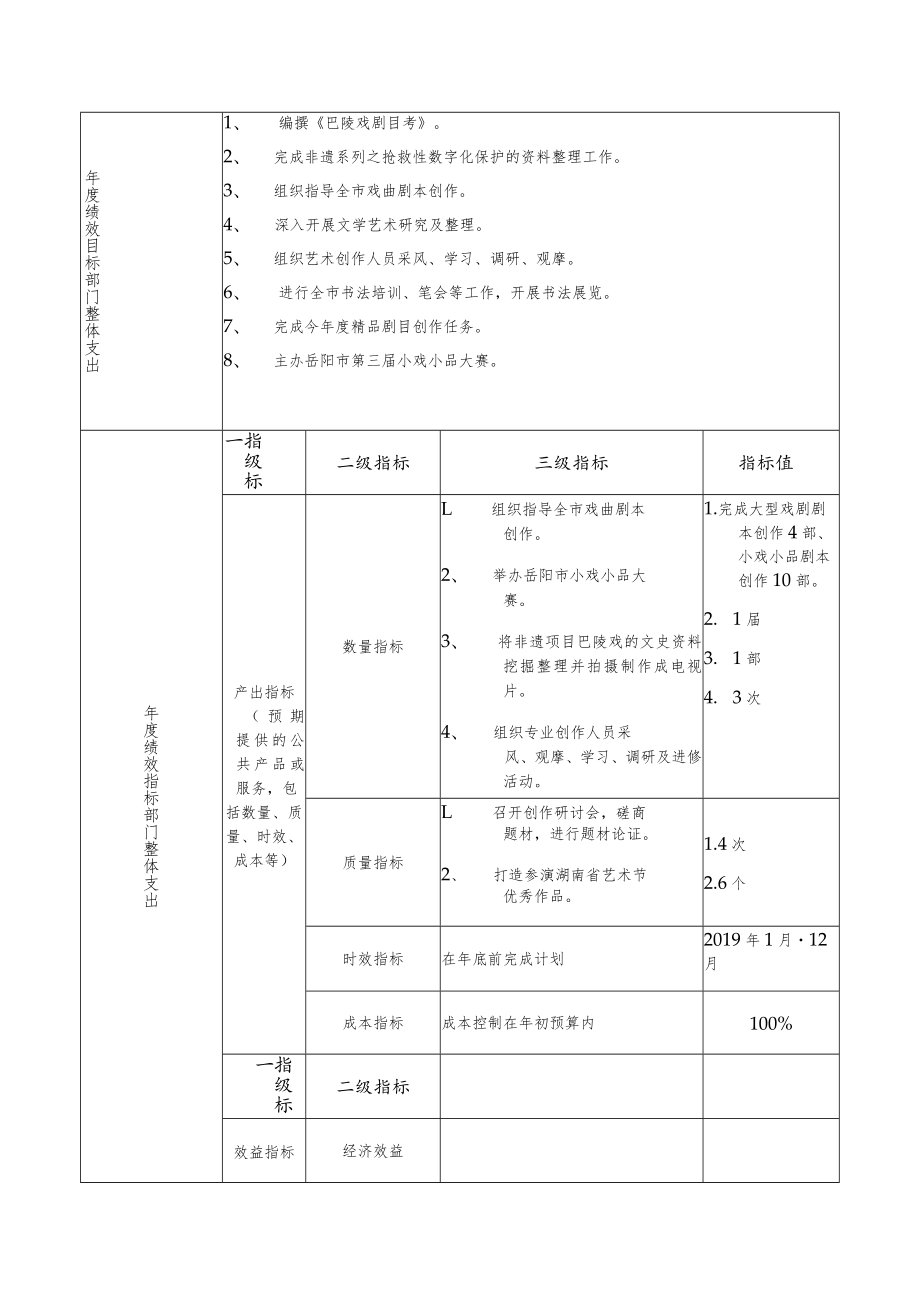 部门单位整体支出预算绩效目标申报表.docx_第2页