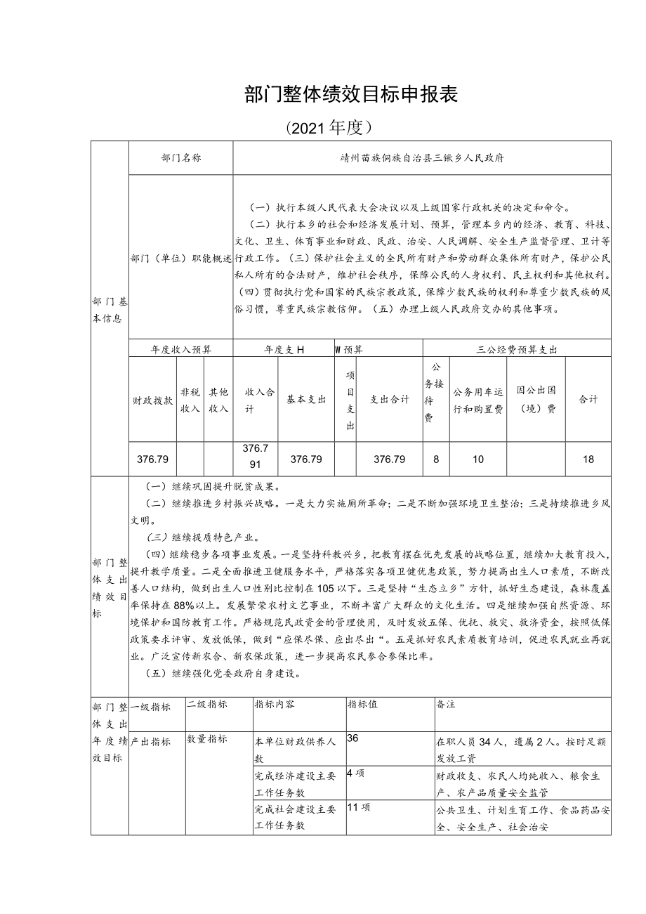 部门整体绩效目标申报表.docx_第1页