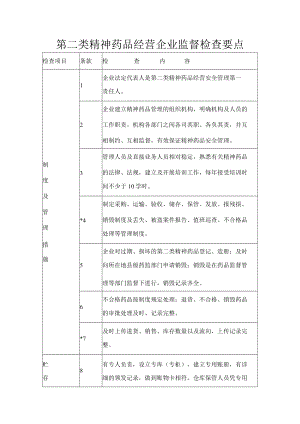 第二类精神药品经营企业监督检查要点.docx