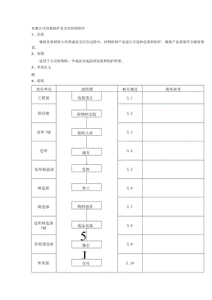 电器公司包装防护及交付控制程序.docx