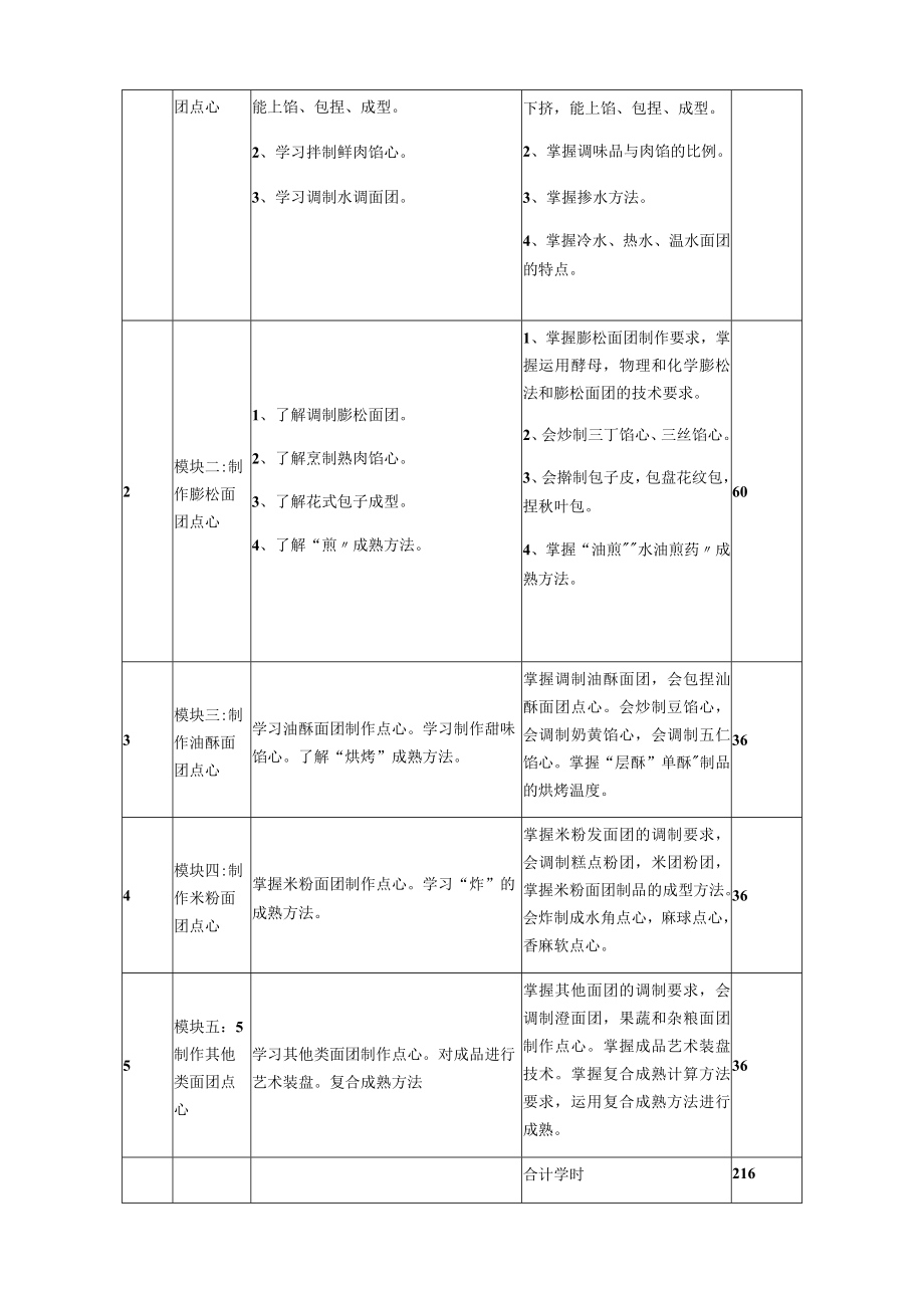 《中式面点实训》课程标准.docx_第3页