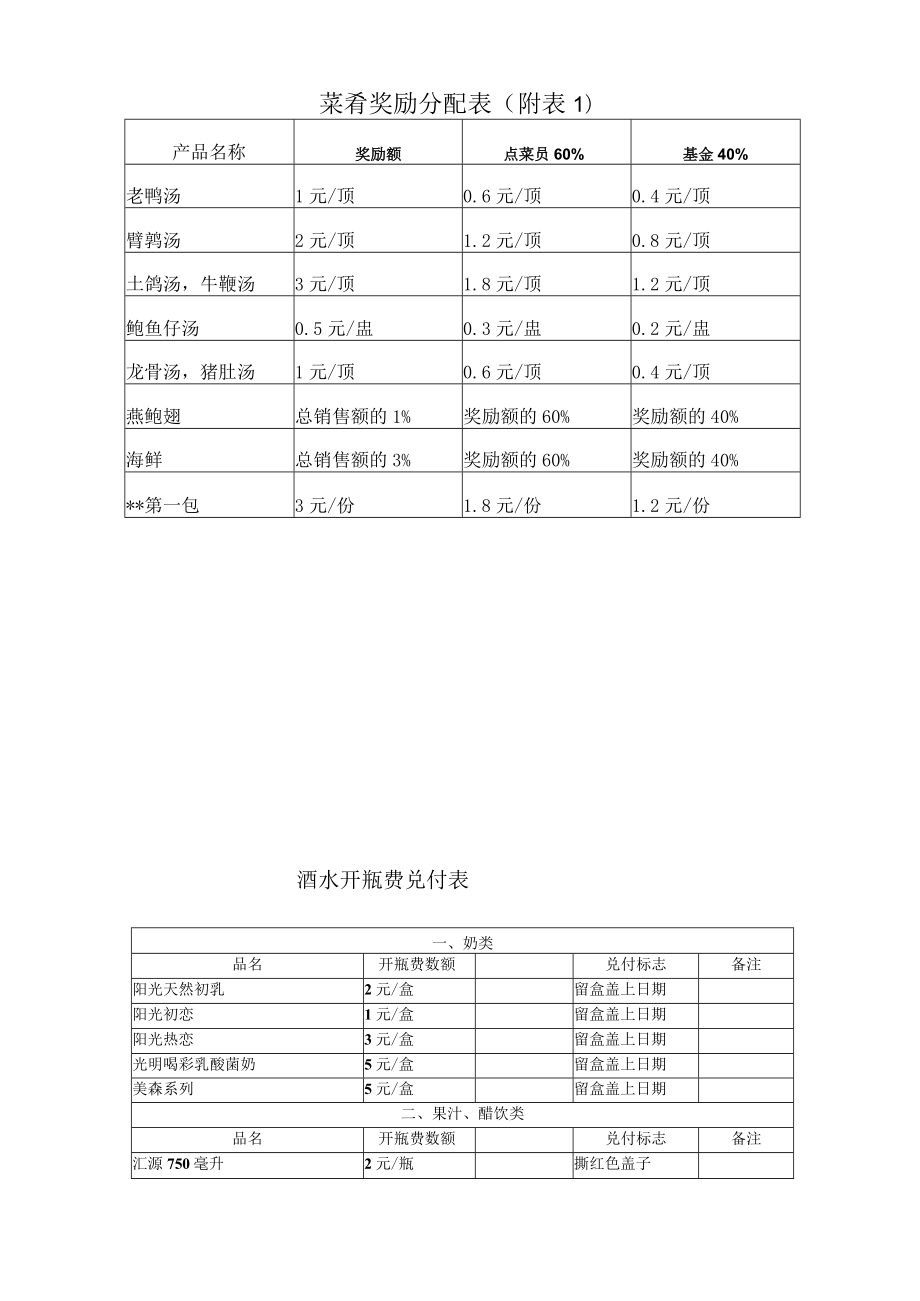 酒店餐饮楼面部开瓶费菜肴推销奖励管理分配及结算程序.docx_第2页