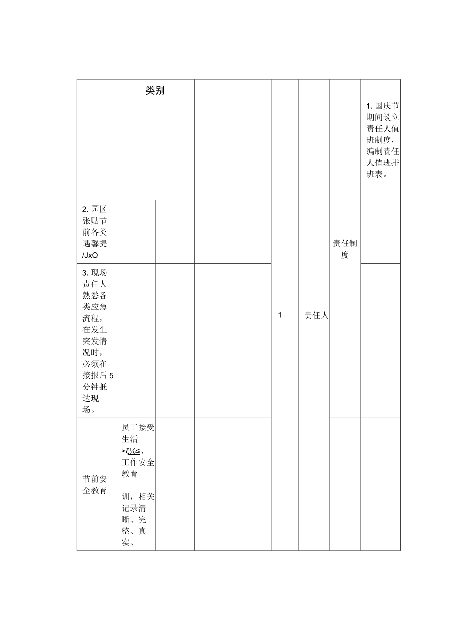 国庆节前物业各部门重点工作和检查标准.docx_第3页