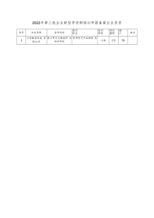 2022年第三批企业新型学徒制培训申报备案企业目录.docx
