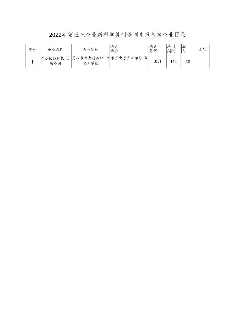 2022年第三批企业新型学徒制培训申报备案企业目录.docx_第1页