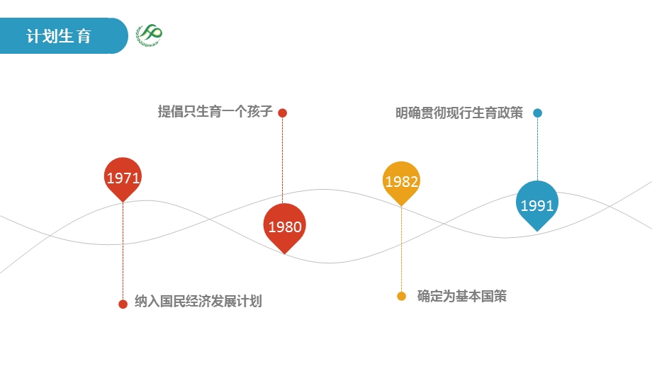 我国计划生育过程.pptx_第2页