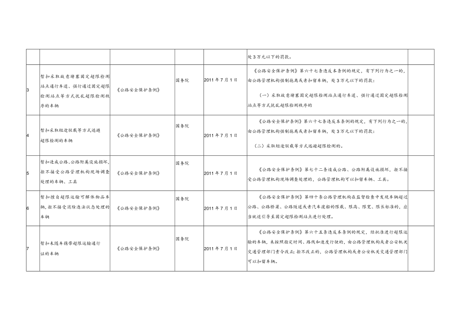 行政执法依据梳理表行政强制类.docx_第2页