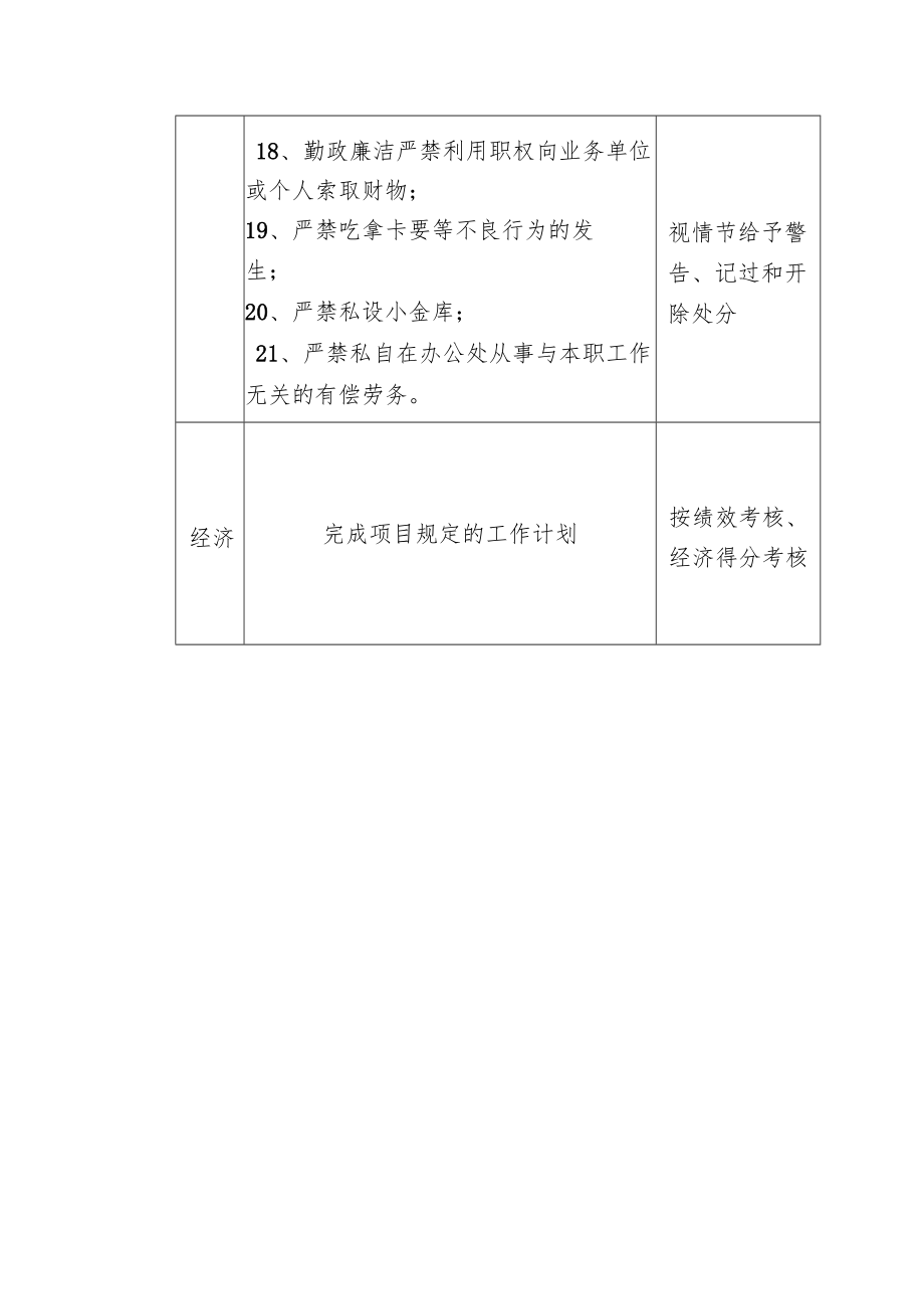 部门经理岗位管理考核细则.docx_第3页