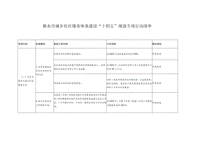 衡水市城乡社区服务体系建设“十四五”规划专项行动清单.docx