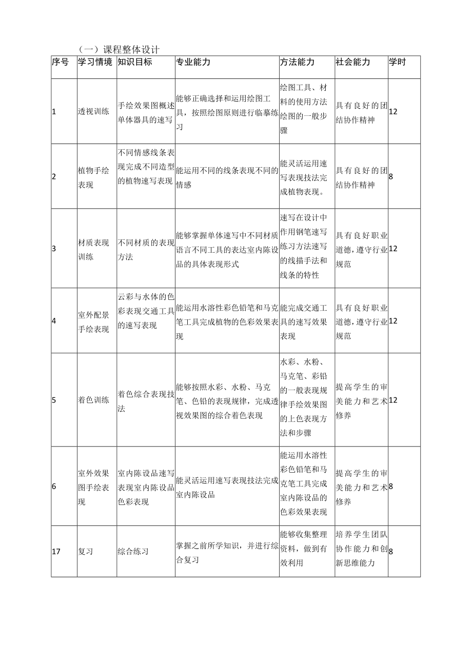 《效果图手绘技法》课程标准.docx_第3页