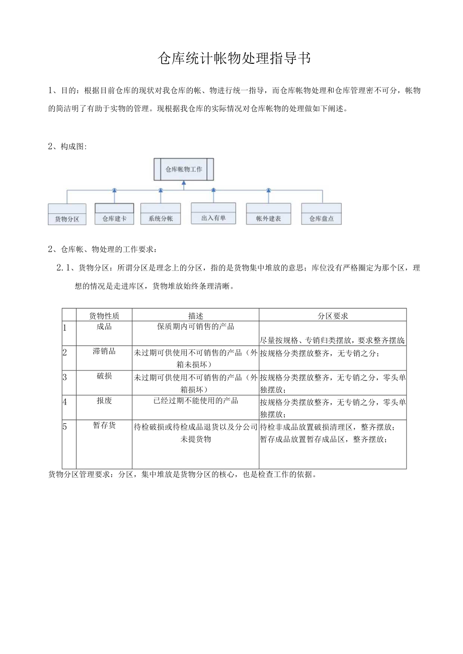 仓库统计帐物处理指导书.docx_第1页