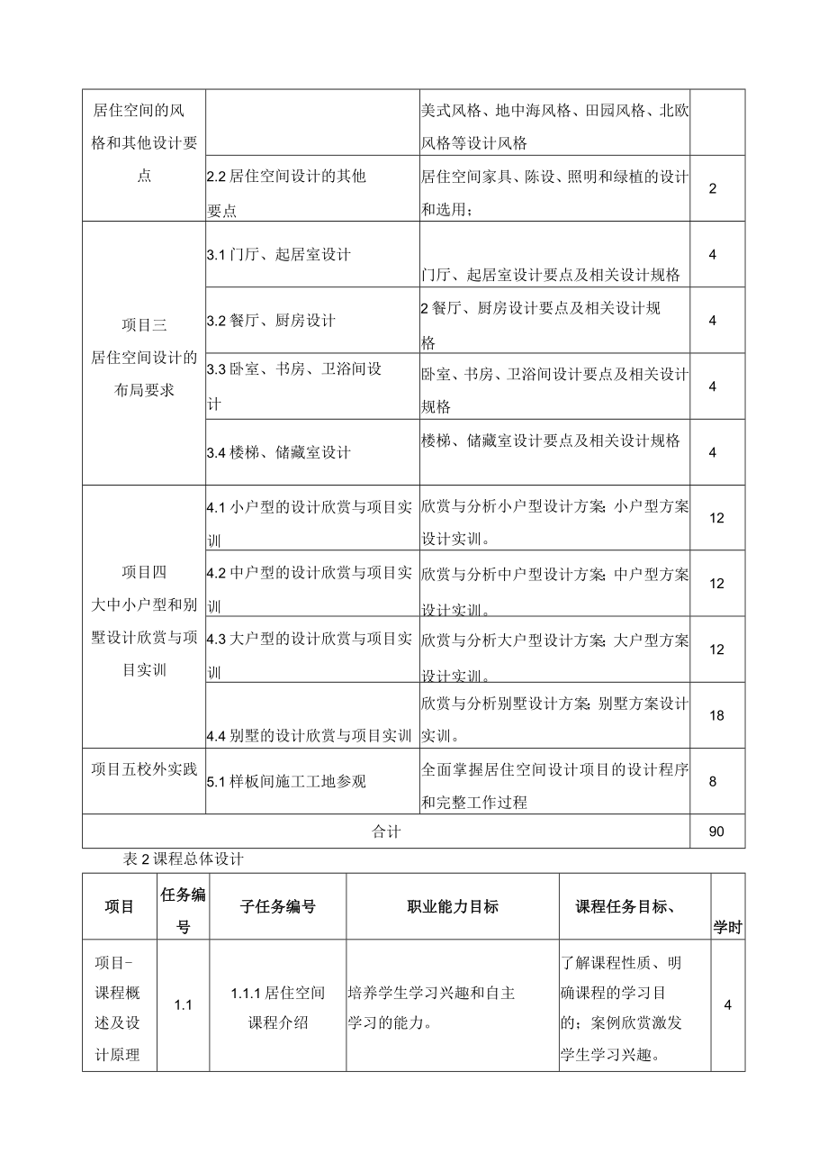 《居住空间设计》课程标准.docx_第3页