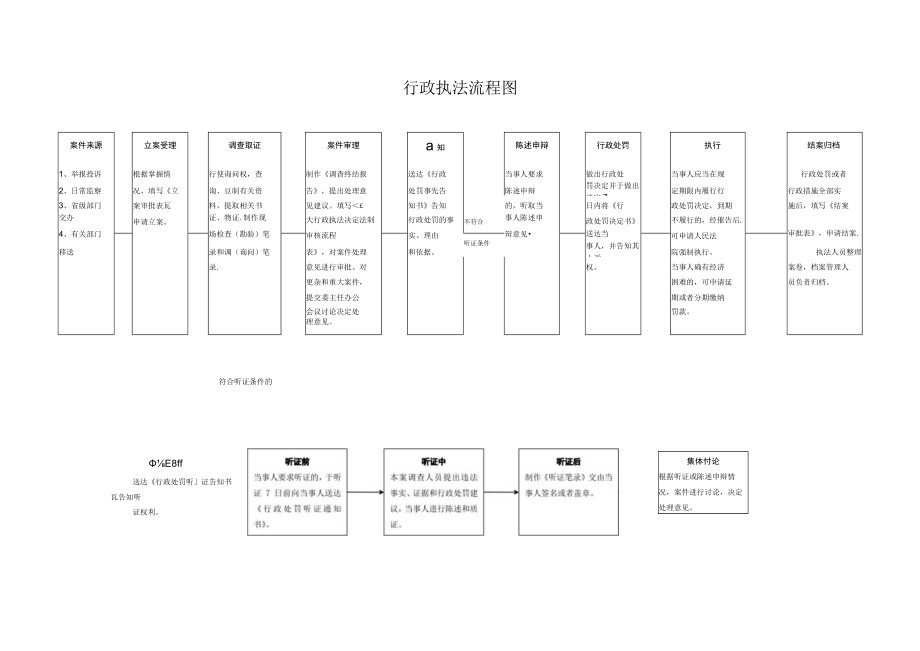 行政执法流程图.docx_第1页