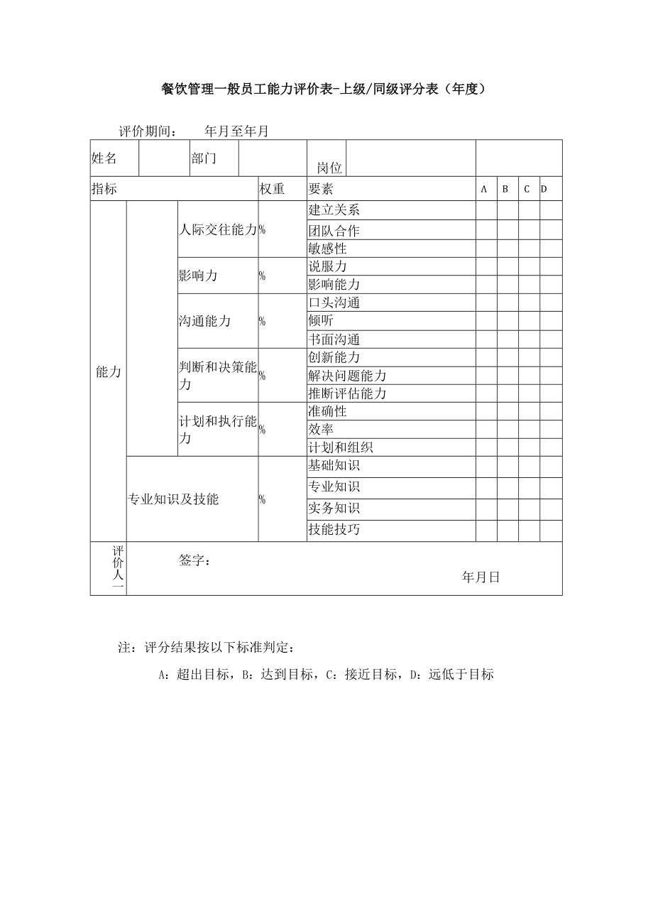 餐饮管理一般员工能力评价表上级同级评分表(年度).docx_第1页