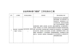 “企业吹哨部门报到”工作任务分工表.docx