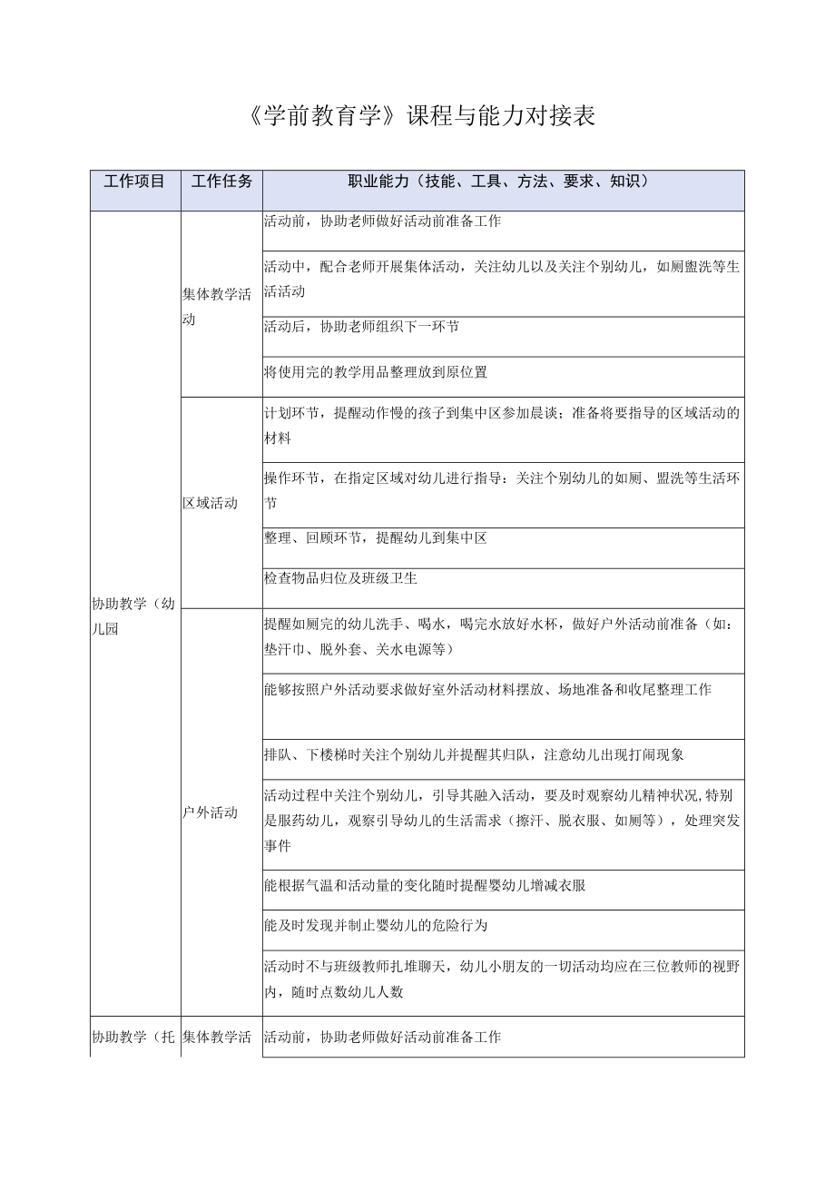 《学前教育学》课程与能力对接表.docx_第1页