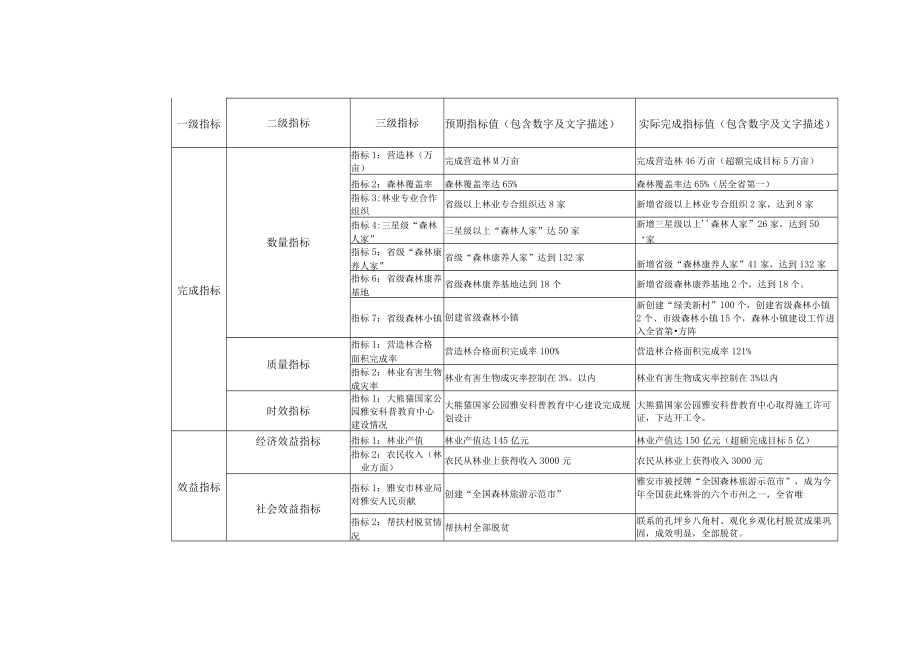 部门整体支出绩效目标自评表.docx_第2页