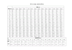 管径流速流量对照表.docx