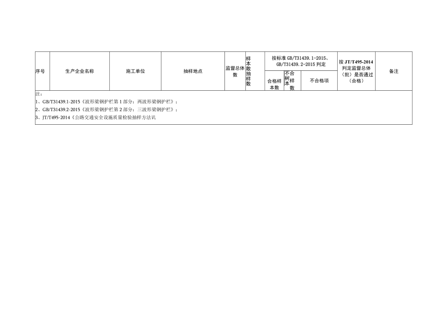 交通运输产品公路波形梁钢护栏拼接螺栓质量行业监督抽查复查结果汇总表.docx_第2页