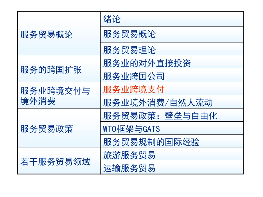 6服务业的跨境交付解析.ppt_第1页