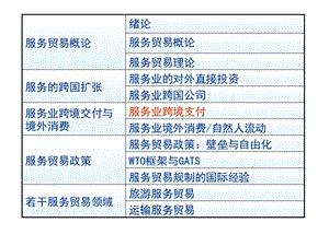 6服务业的跨境交付解析.ppt