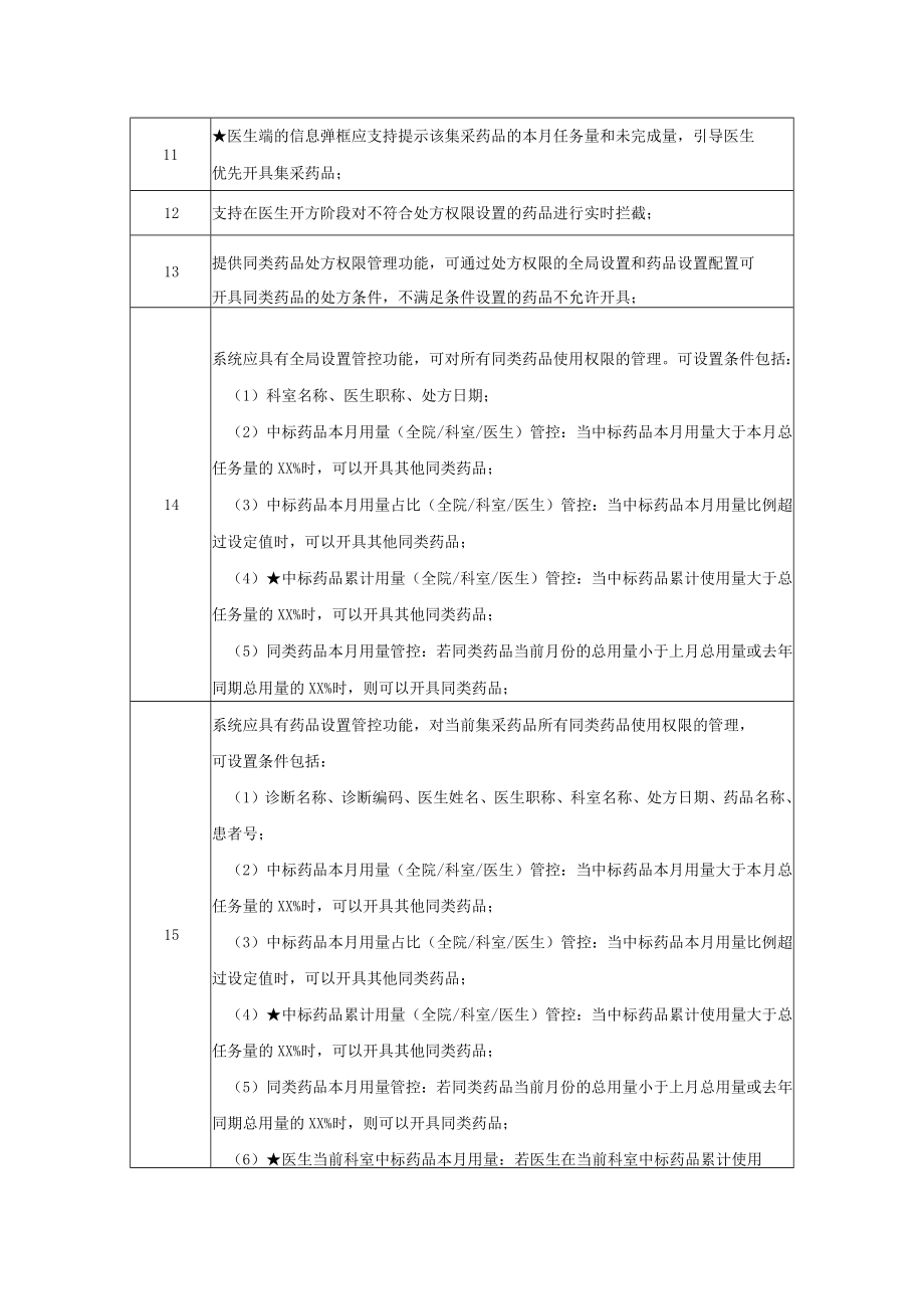 集采药品管理系统参数.docx_第2页