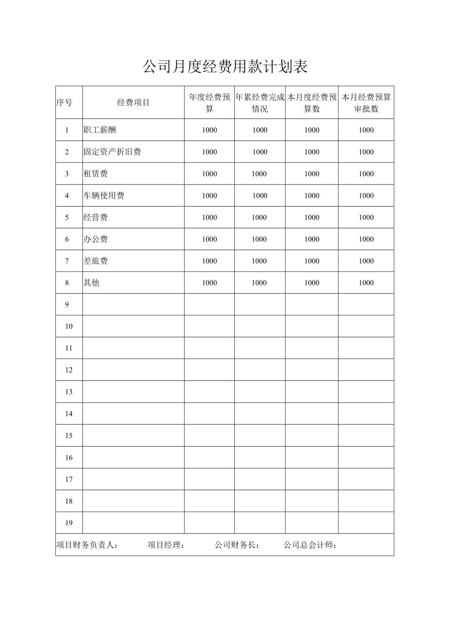 公司月度经费用款计划表.docx_第1页