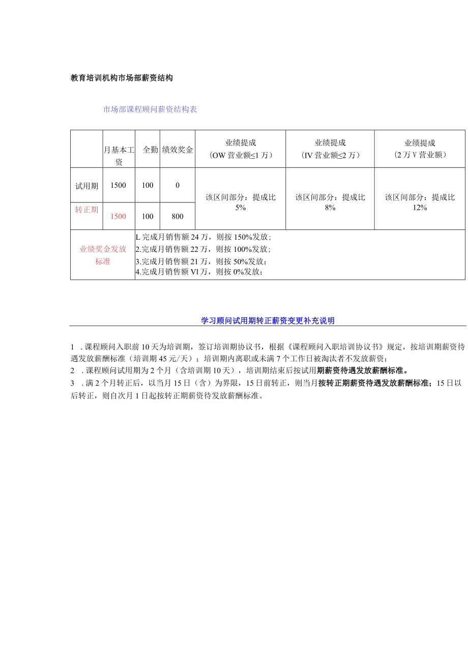 教育培训机构市场部薪资结构.docx_第1页